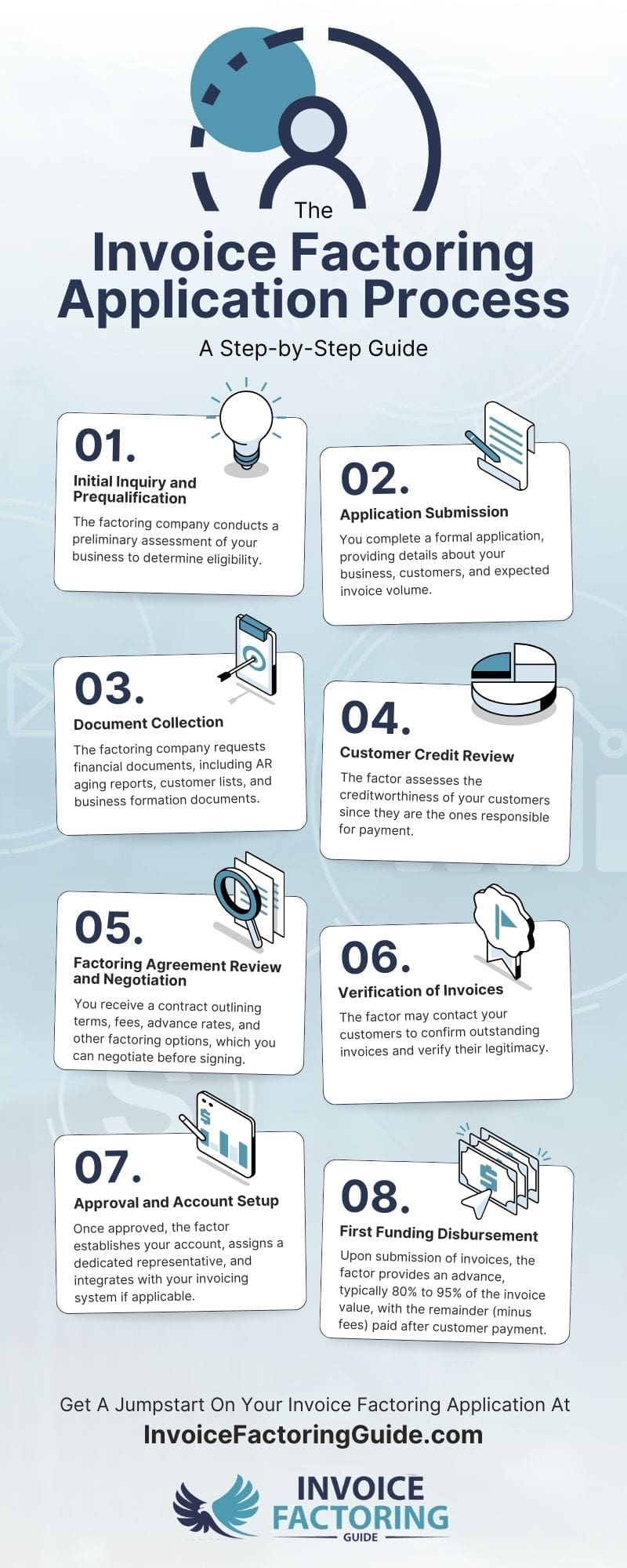 Steps Involved in the Invoice Factoring Application Process Steps Involved in the Invoice Factoring Application Process